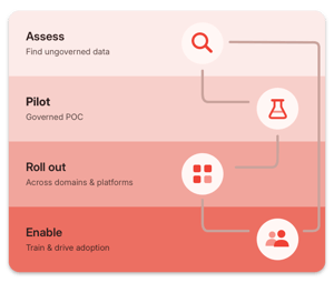 partner-program-steps