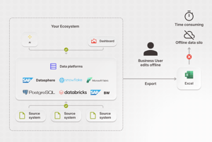 partner-user-edits-offline
